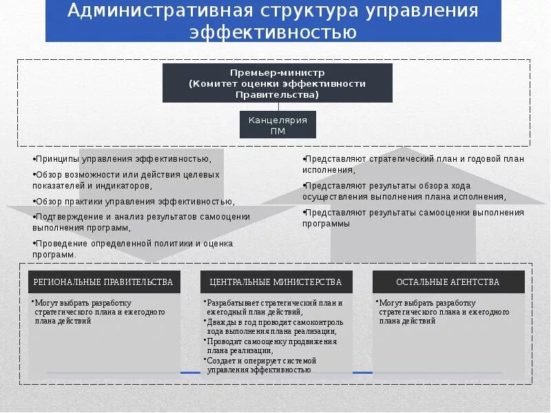 Административный состав организации. Административная структура управления. Административная структура управления организации. Структура административного отдела компании. Административная структура управления электромонтажное предприятие.