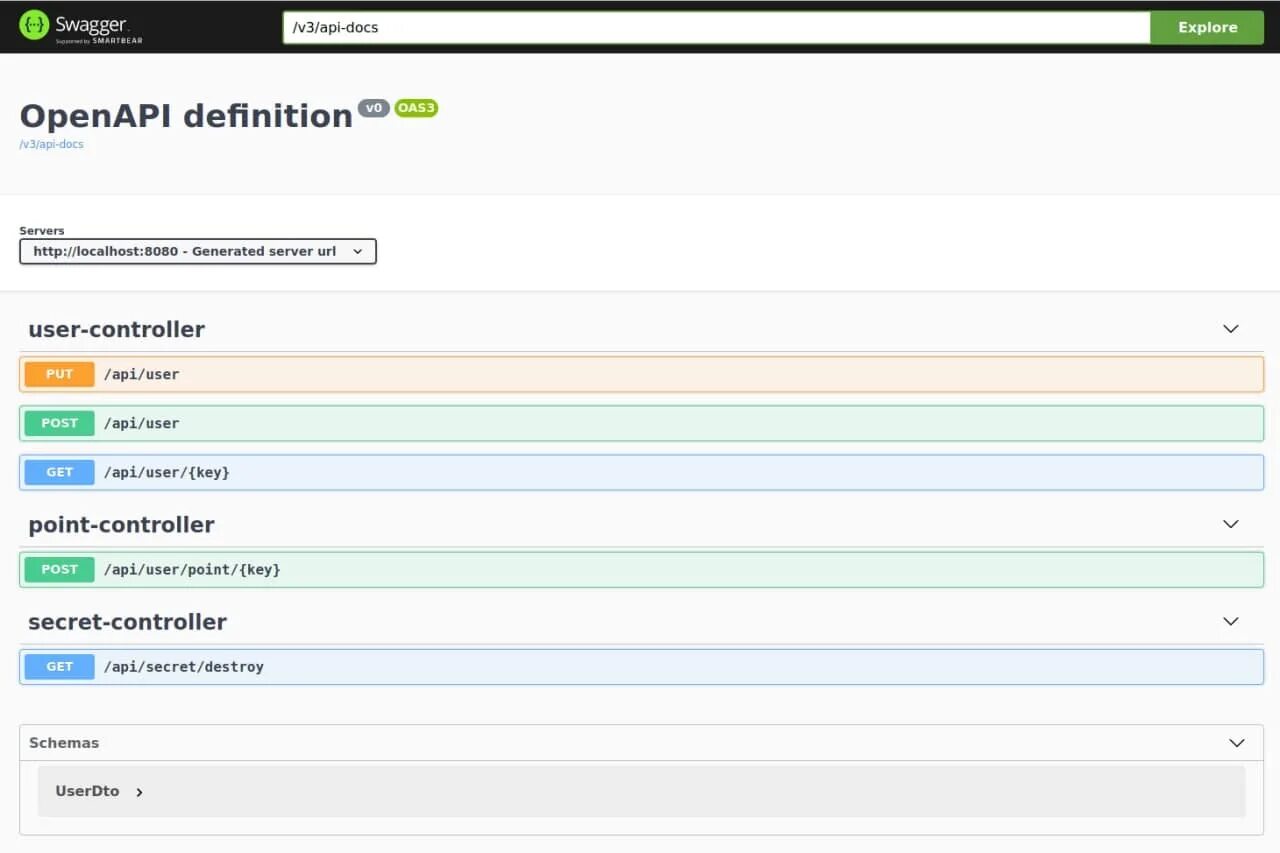 Swagger openapi