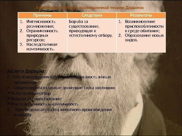 Таблица теории дарвина. Причины эволюции по Дарвину. Результаты теории Дарвина. Теория ч Дарвина результат эволюции. Следствия эволюции.