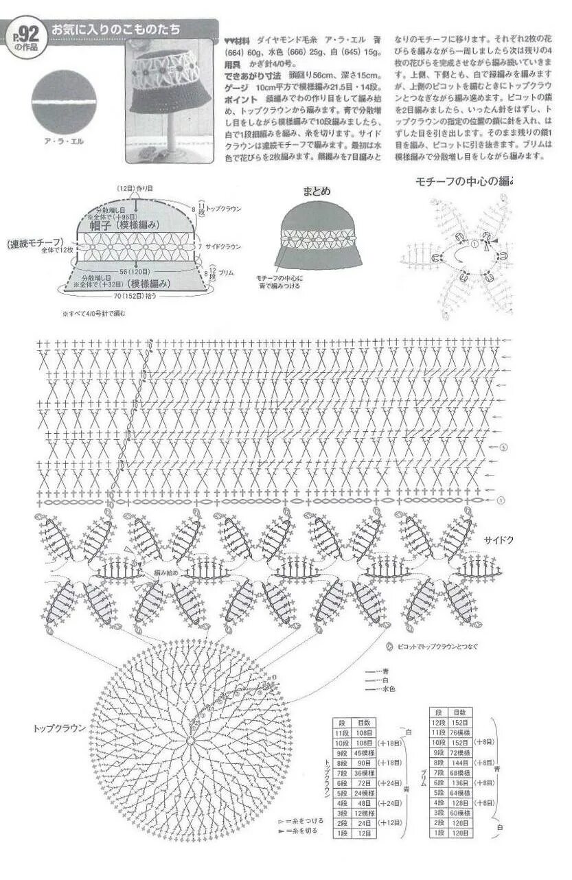 Схемы шапок на весну крючком. Высота тульи шляпки крючком для детей. Вязание крючком детские шляпки летние схемы. Схема вязания крючком шапочки панамки. Шляпка крючком для девочки схема.