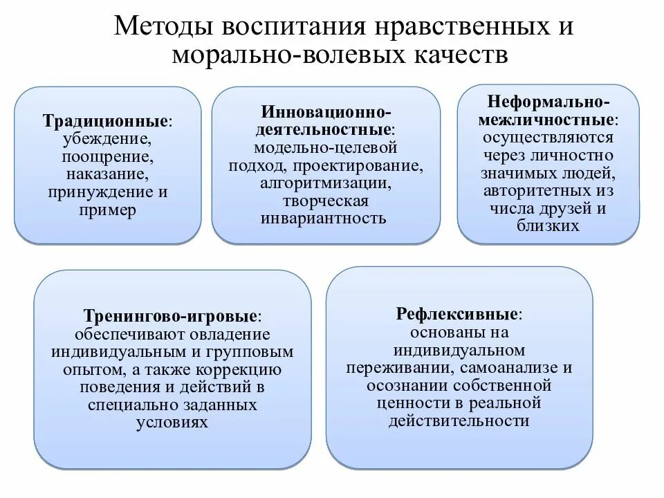 Методы воспитания морально-волевых качеств. Воспитание морально волевых качеств. Средства воспитания волевых качеств. Подходы методов воспитания.