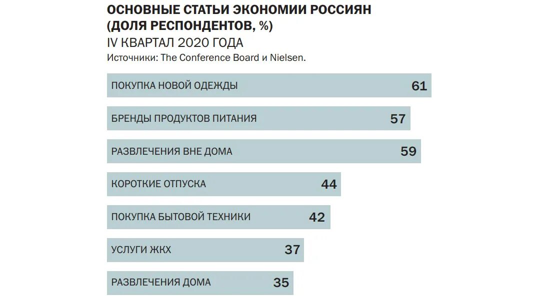 Количество статей