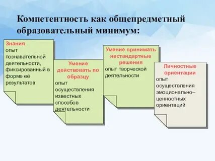 Общеобразовательные компетенции в образовании