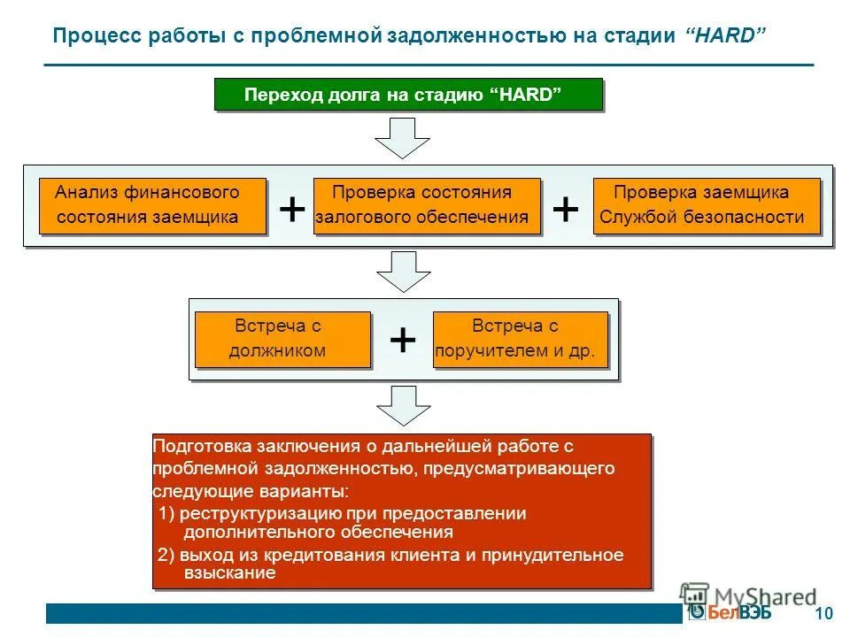 переход долга