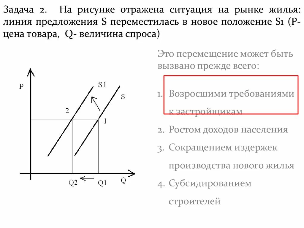 Изменении ситуации не было. На рисунке изображена ситуация на рынке жилья линия предложения s. Рыночная ситуация изменение предложения. Ситуации на рынке предложения графике изображено. Линия предложения s переместилась в новое положение.