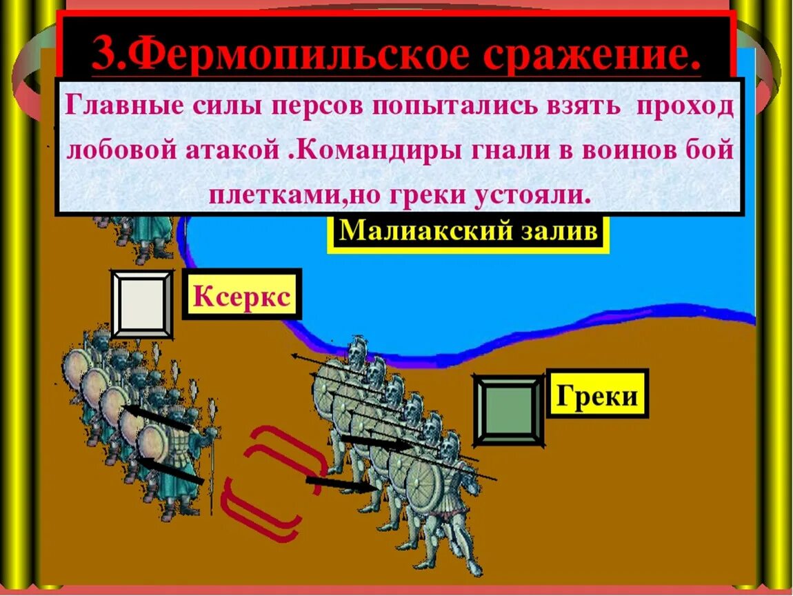 Краткий пересказ параграфа нашествие персидских войск. Нашествие персидских войск. Нашествие персидских войск на Элладу 5 класс. Фермопильское сражение. Нашествие персидских войск презентация.