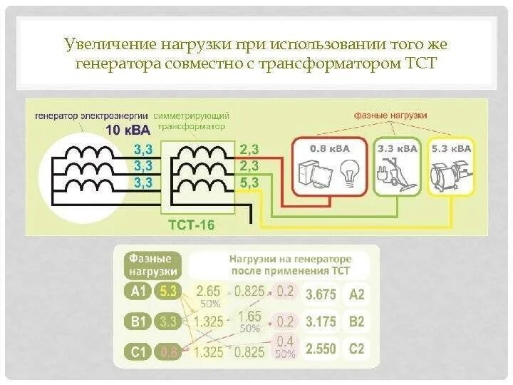 Трансформатор симметрирующий трехфазный. Трансформатор 380/220 трехфазный симметрирующий. трансформатор симметрирующий 380/220 схема. трансформатор 380/220 схема подключения. симметрирующий трансформатор 220.