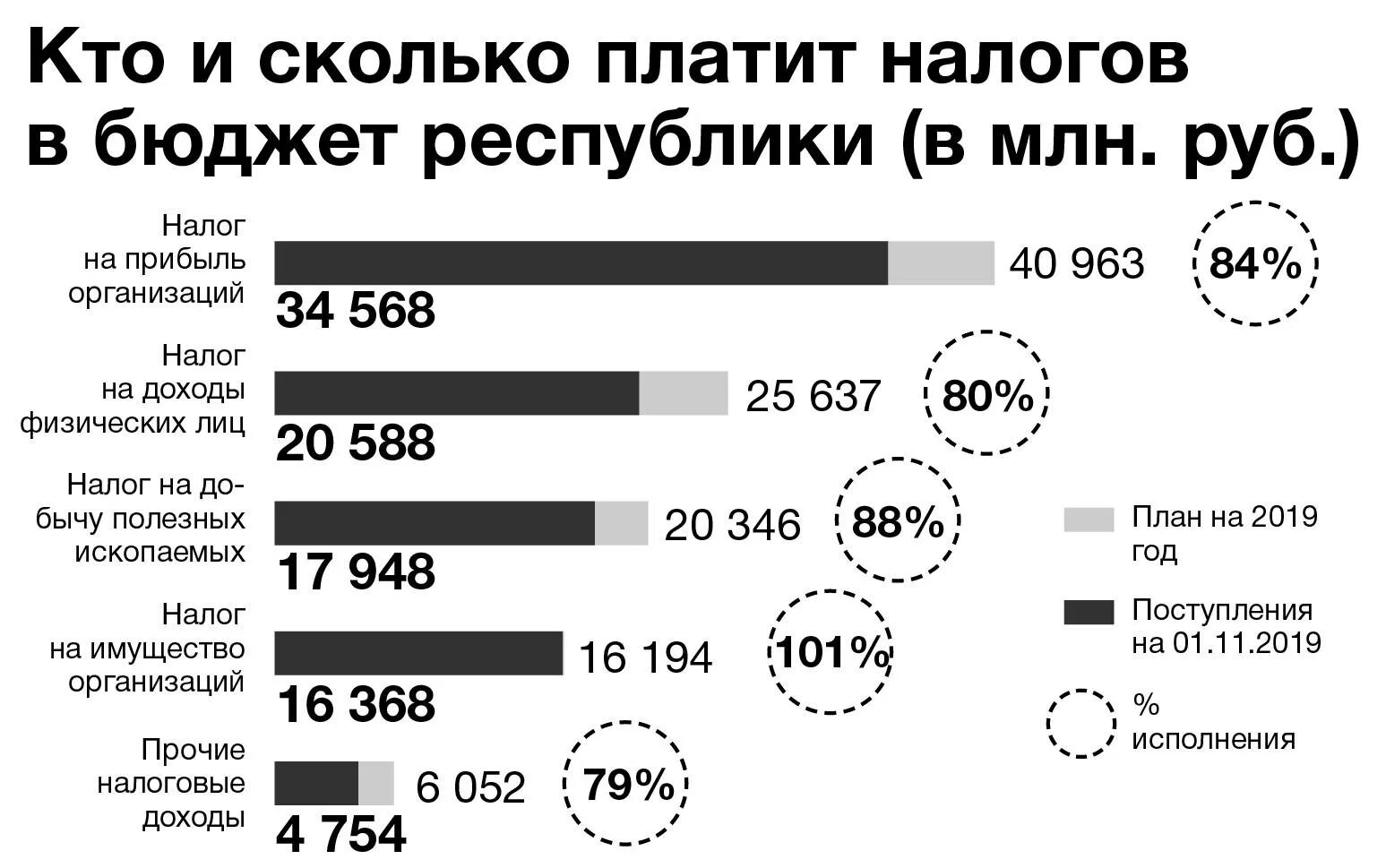 Какие налоги платит иностранный гражданин. Налоги: кто сколько платит?. Сколько платим налогов. Количество налогов в РФ. Налоги сколько платить.