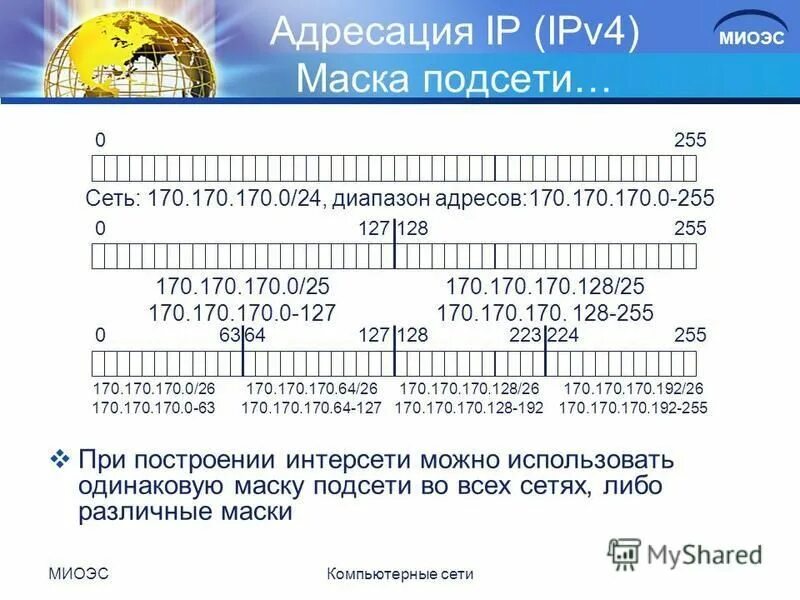 Tcp/ip маска подсети. Tcp/ip маска подсети. Ipv4 маска подсети 25. Таблица масок подсети ipv6. Маска подсети ipv4.