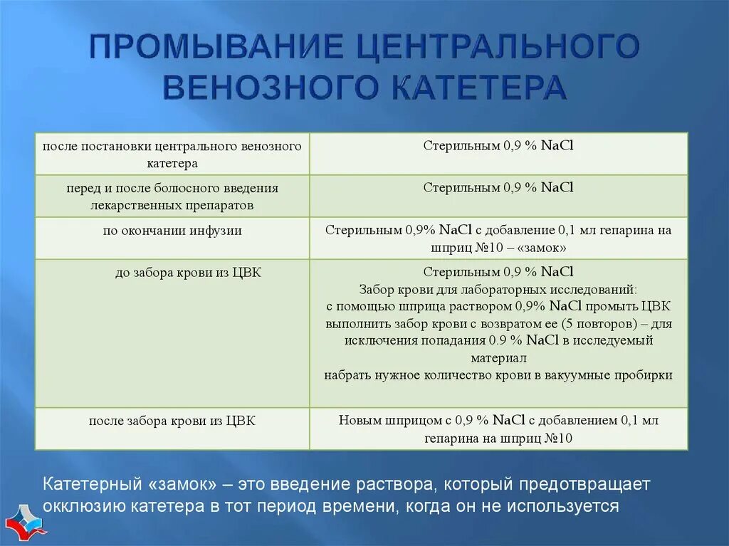 Разведение гепарина для промывания катетера. Раствор гепарина для промывания катетера. Как разводить гепарин для промывания катетера. Промывка венозного катетера. Уход за венозным катетером алгоритм