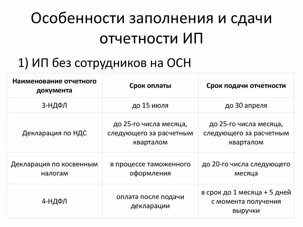 Срок уплаты налога усн за 2023 ооо. Общая система налогообложения для ИП 2021. Налоги для ИП на УСН В 2023. Какую отчетность надо сдавать ИП. Отчетность ИП на осно.