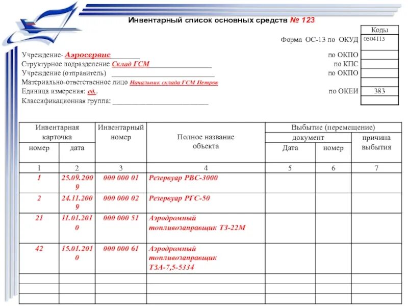 Инвентарная книга основных средств. Форма ОС-13 инвентарный список основных средств. Инвентарные списки основных средств (ф. n ОС-13). 0504041 Карточка количественно-суммового учета материальных ценностей. 0504034 Инвентарный список нефинансовых активов образец.