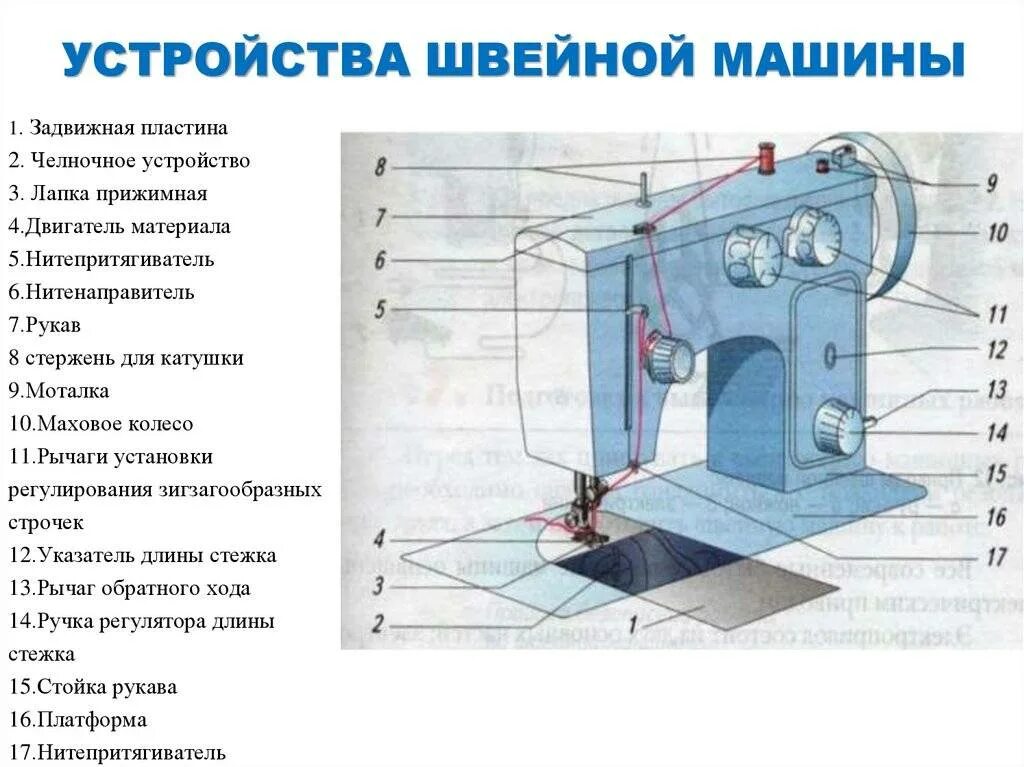 Обслуживание швейной машинки. Схема устройства швейной машины. Схема электропривода швейной машинки. Схема швейной машины кл.330-8 ПМЗ. Натяжитель верхней нити промышленной швейной машинки.