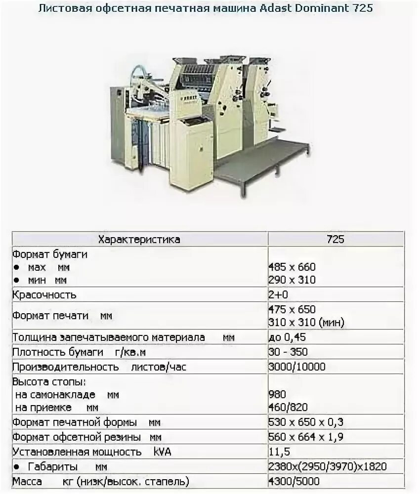 Форматы офсетной бумаги. Офсетная печатная машина Доминант 725. Машина печатная офсетная ОП-3м. MPS 230 печатная машина. Схема офсетная машина Adast dominant 714.