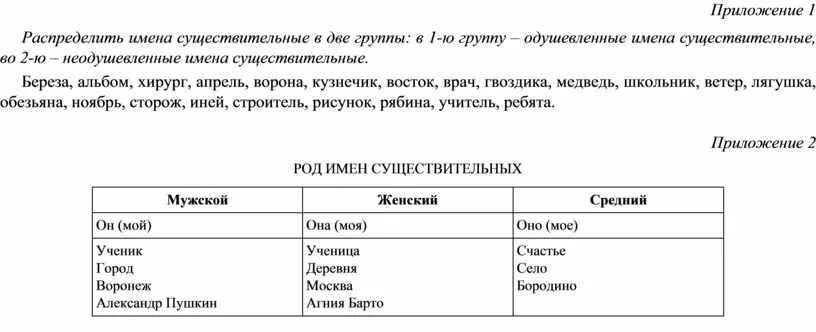 Распределите данные предложения по группам. Распредели имена существительные по группам и запиши. Расприделите имена существительное в две группы. Распределите имена существительные. Распределить имена существительные по группам.