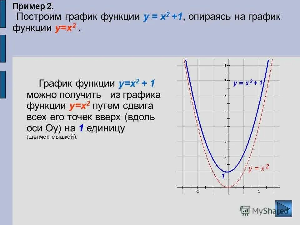 Функция y x2 задания. Как построить график функции. Как строить график функции. Как строить график функции y 1/x. Как построить график y= -x2+4x.