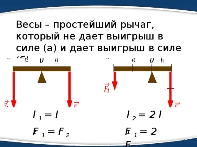 Выигрыш в силе рычага. Рычаг дает выигрыш в мощности?. Выигрыш в силе рычага формула. Что такое выигрыш в силе в физике рычаги. Выигрыш в силе физика 7