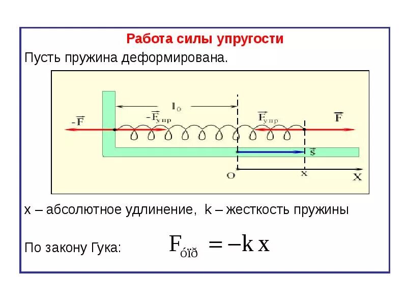 Пружины соединены параллельно и последовательно. Последовательное соединение пружин жесткость. последовательное и параллельное соединение пружин. закон гука последовательно соединенных пружин. жесткость пружин параллельно.