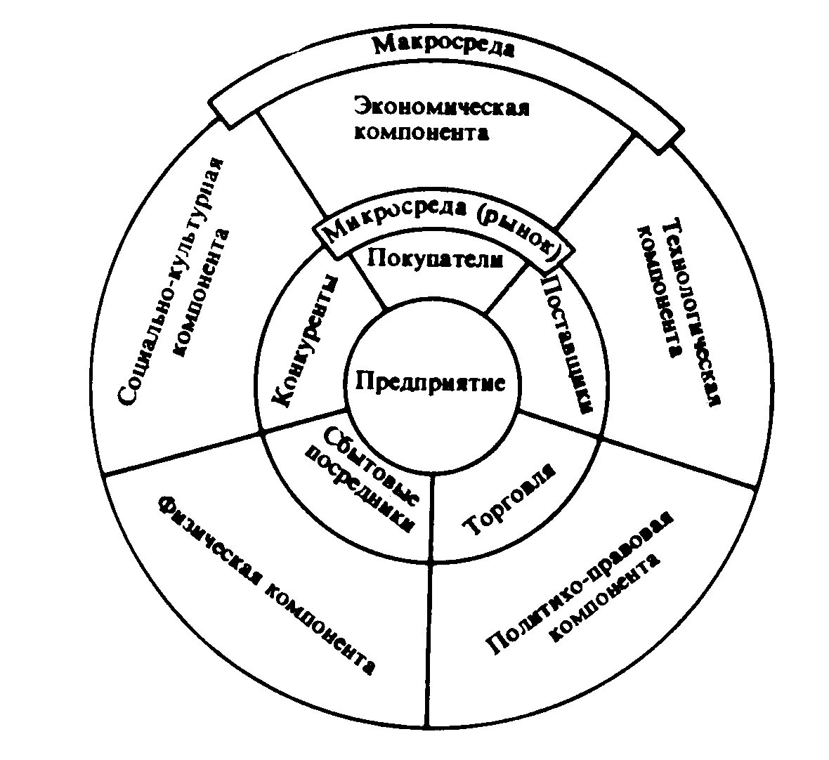 Развитие бизнес среды. Внутренняя и внешняя среда предпринимательства схема. Элементы деловой среды организации. Элементы бизнес среды. Факторы деловой среды.
