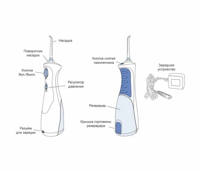 Как отремонтировать ирригатор. Ирригатор waterpik wp-450. ирригатор waterpik wp-450/462. ирригатор waterpik wp-462. ирригатор составные части.