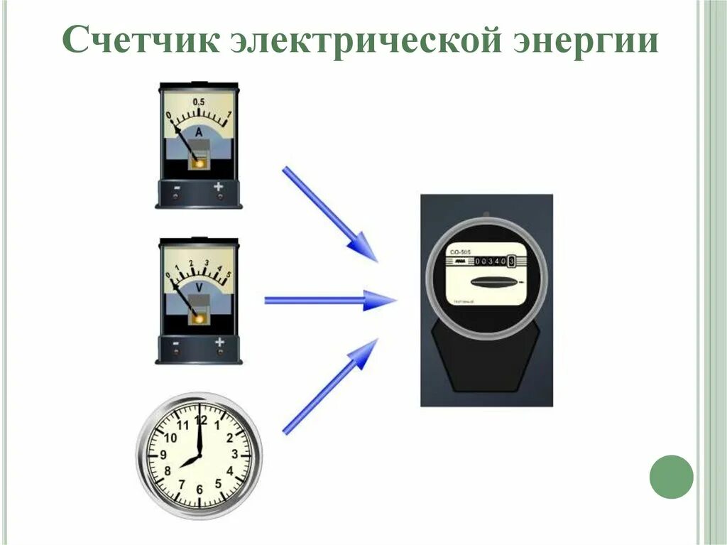 Работа электрического тока презентация 8 класс. Прибор для измерения работы электрического тока. Работа и мощность электрического тока а приборы для измерения. Работа и мощность электрического тока. Работу электрического тока измеряют в.