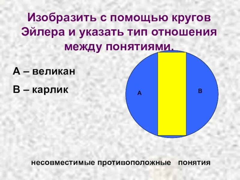 По отношению к определенному кругу. Круги Эйлера соотношение понятий. Отношения с помощью кругов Эйлера. Изобразите с помощью кругов Эйлера. Отношения между понятиями в логике круги Эйлера.