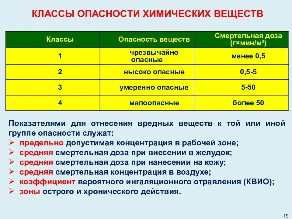 Высокая степень безопасности. К веществам первого класса опасности относится. Классы опасности веществ по степени опасности. Классы химических веществ по степени опасности. Классы опасности химических веществ 5 класс.