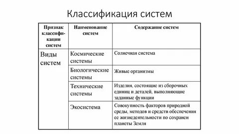 Общая классификация систем