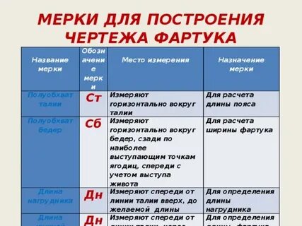 Нижний зависеть