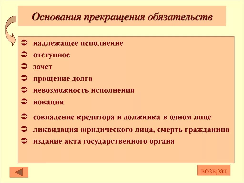 Прекращение обязательств схема. Способы прекращения обязательств схема. Основания прекращения обязательств ГК схема. Основания прекращения гражданско-правовых обязательств. Прекращение обязательства соглашением сторон