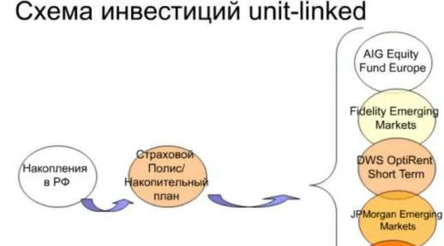 Юнит линк