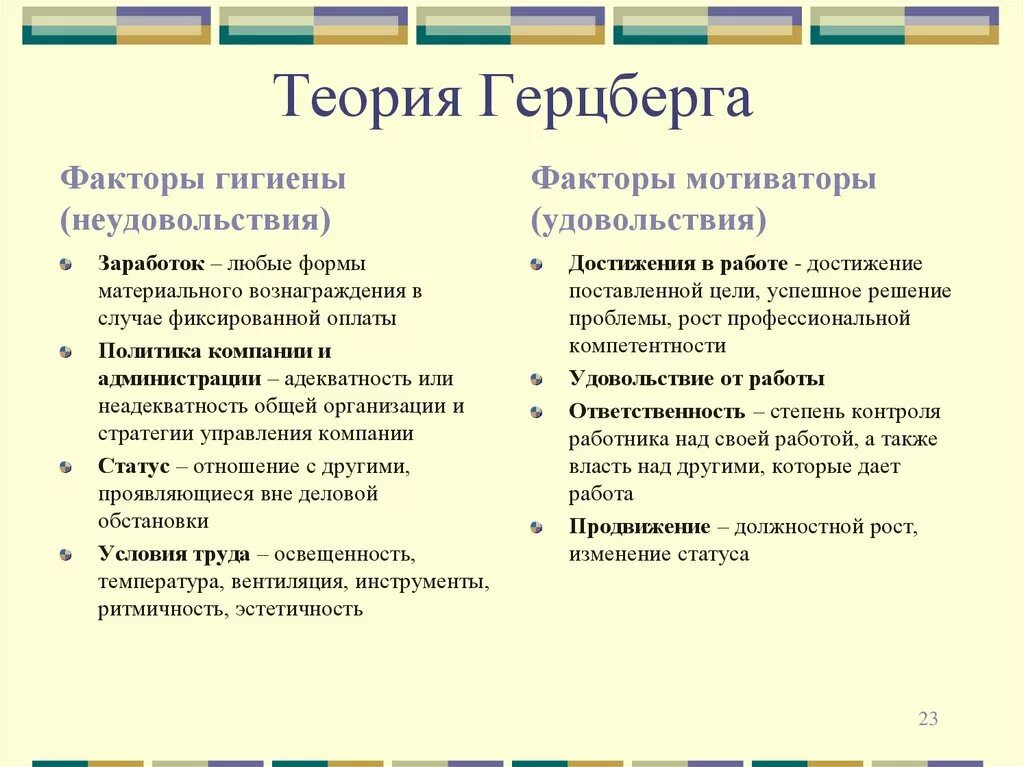 Теория Герцберга гигиенические факторы. Теория мотивации Герцберга. Двухфакторная теория мотивации ф. Герцберга. Теория мотивации Герцберга кратко.