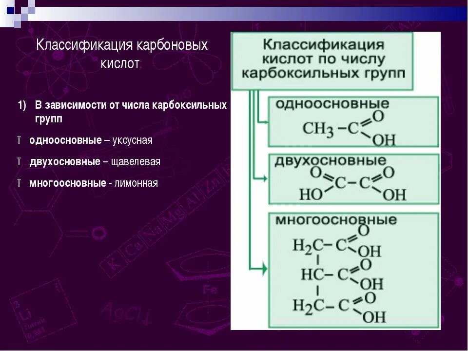 Двухосновные карбоновые кислоты. Двухосновные карбоновые кислоты классификация. Классификация карбоновых кислот. Классификация одноосновных карбоновых кислот.