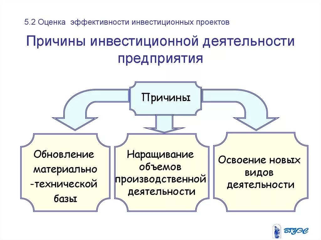 Инвестиции и инвестиционная деятельность предприятия. Инвестиционная деятельность организации схема. Схема управления инвестиционной деятельностью. Понятие и виды инвестиционной деятельности организации. Текущая деятельность организации это