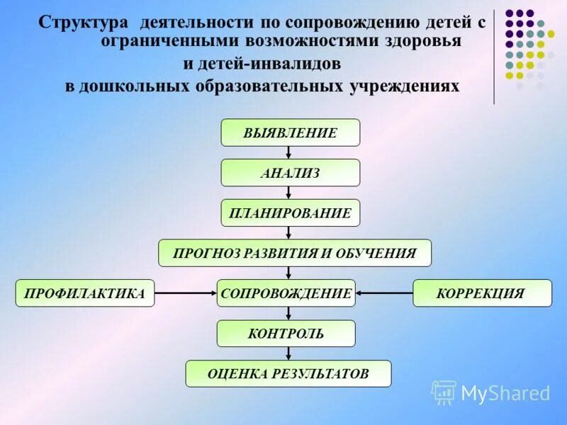 системное сопровождение ребенка