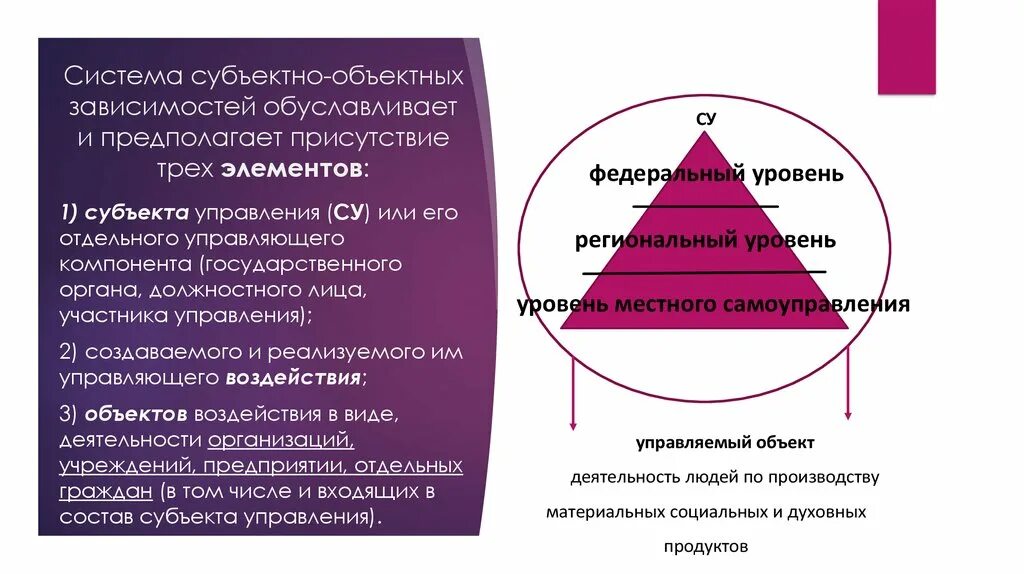 В зависимости от субъектного состава