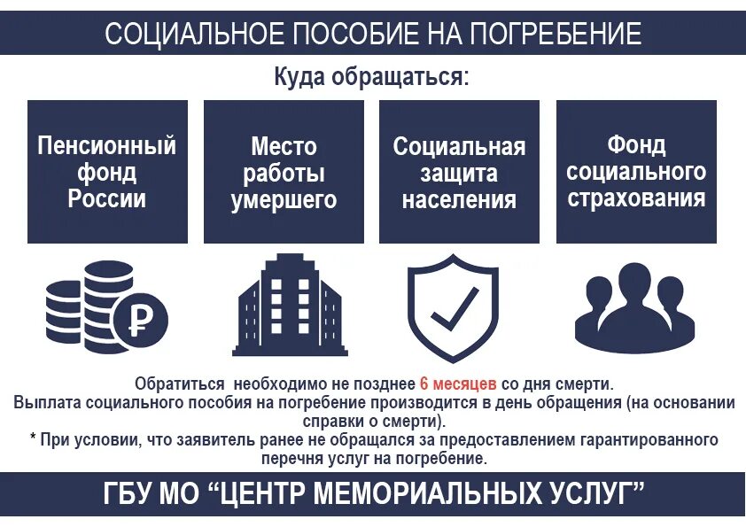 Деньги на погребение от государства в 2024. Пособие на погребение. Пособие по погребению. Социальные пособия. Выплата социального пособия на погребение.