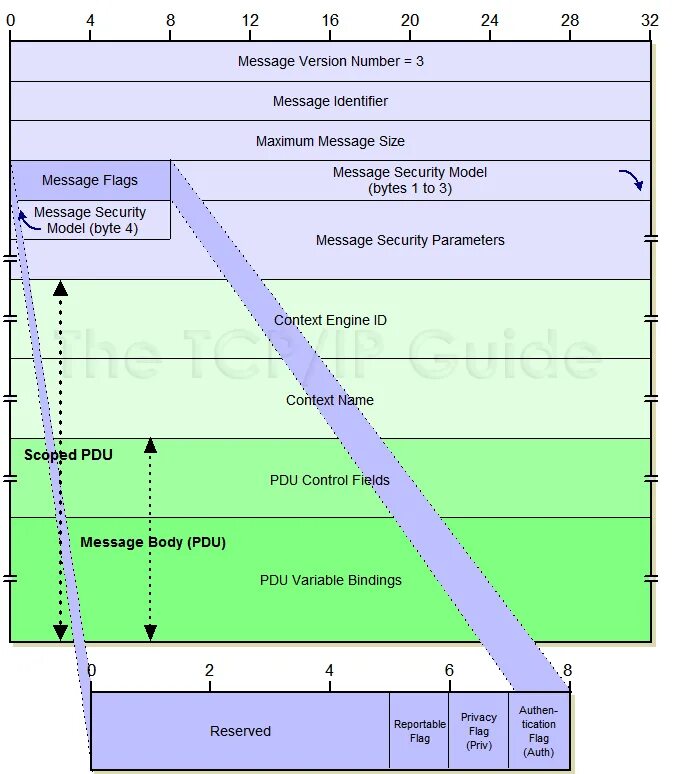 Snmp community zabbix. Types of antonyms examples. Context name snmp v3. Xml call. Аудит active directory программа.