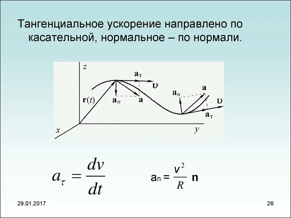 Тангенциальное (касательное) ускорение. Нормальное и тангенциальное ускорение. Тангенциальное ускорение формула. Нормальное и тангенциальное ускорение формулы. Найти нормальное тангенциальное и полное ускорение