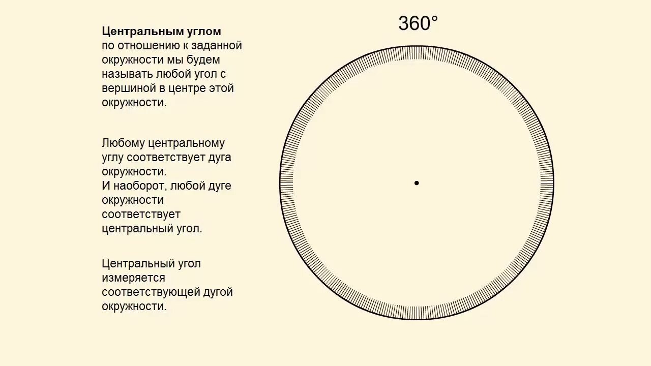 Круг имеет стороны. Почему в окружности 360 градусов. Почему в окружности. Проект окружность. Проект по окружности.