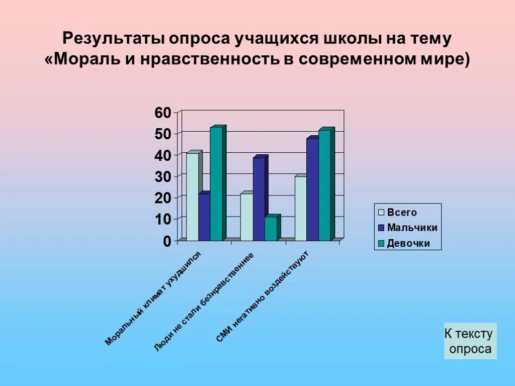 Мораль и нравственность в современном мире. Результаты социального опроса. опрос на тему нравственность в современном мире. социологический опрос на тему мораль. нравственность в современном мире.