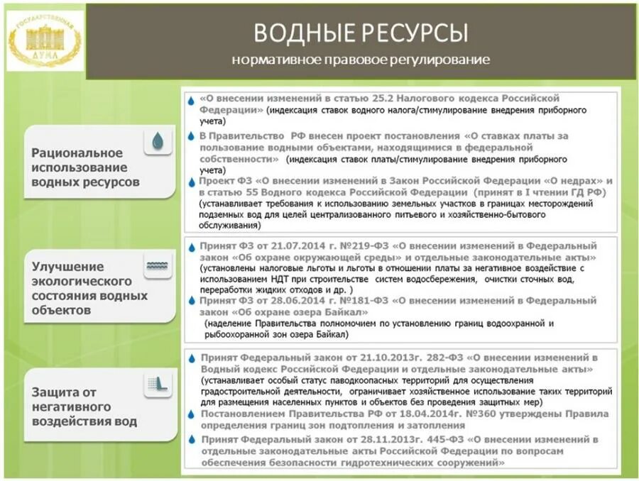 Статья 252 нк рф. Законы о защите водных ресурсов. Правовые основы охраны водных ресурсов. Законодательные акты РФ по охране окружающей среды. Нормативные и правовые акты по охране воды.