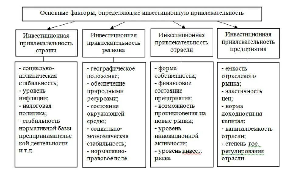 Основные показатели социальных систем