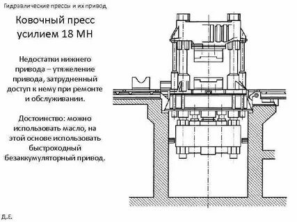 Радиальные прессы