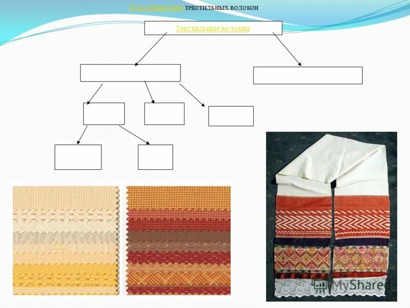 текстильные волокна животного происхождения. схема классификации текстильных волокон. материаловедение текстильных материалов. классификация текстильных волокон. текстильные волокна классификация текстильных волокон.