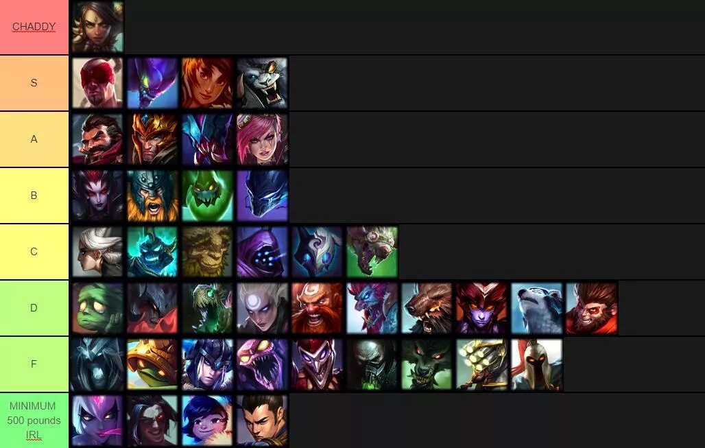 Champions tier list. Jungler 4am.