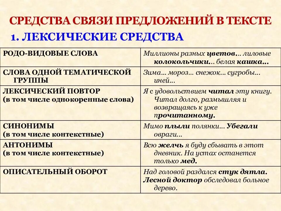 Морфологическая связь предложений. Средства связи предложений в тексте. Способы связи предложений в тексте. Виды средств связи предложений. Виды связи предложений в тексте.