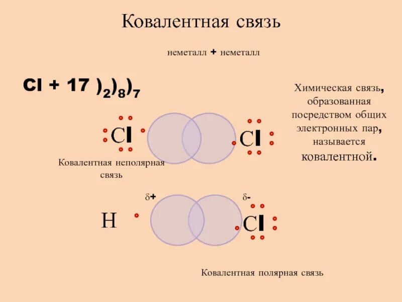 Ковалентная неполярная связь металл и неметалл. Йод 2 химическая связь ковалентная неполярная связь. Ковалентная связь это в химии. Ковалентная неполярная связь неметаллы.