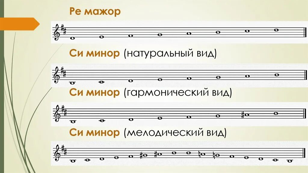 Построить ре бемоль мажор. Гамма до минор гармонический и мелодический и натуральный вид.