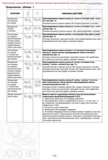 Сигнализация шериф aps95lcd b4 инструкция
